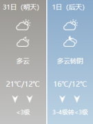 邢台多云、阴天以及小雨