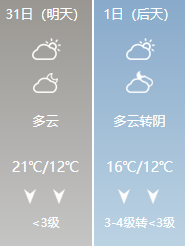 「天气早知道」气温又要降？明天给你3月“最后的温暖”