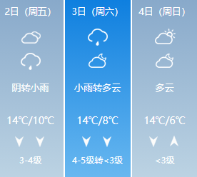 「天气早知道」气温又要降？明天给你3月“最后的温暖”