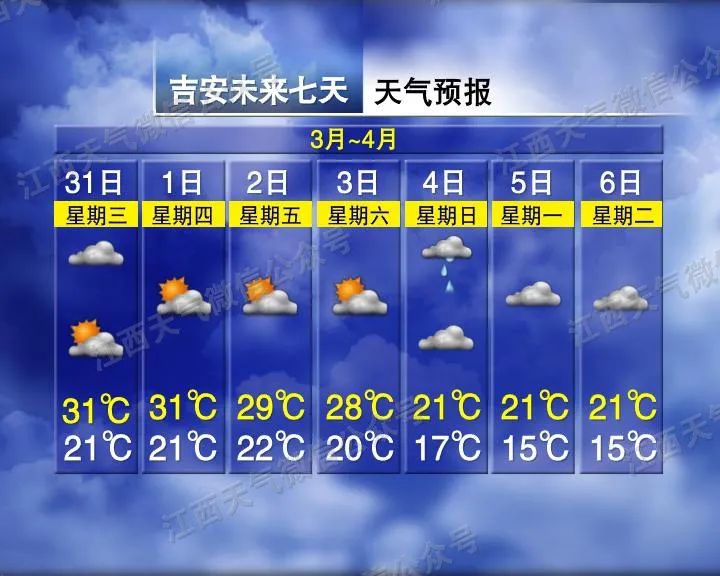 南昌下冰雹了!鸡蛋这么大!接下来天气……