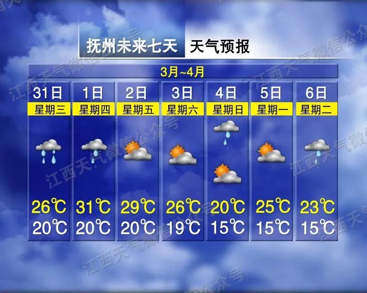南昌下冰雹了!鸡蛋这么大!接下来天气……