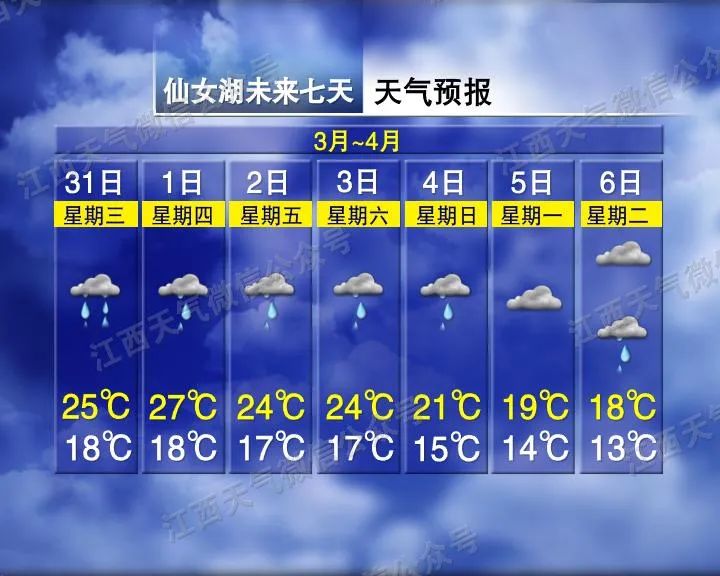 南昌下冰雹了!鸡蛋这么大!接下来天气……