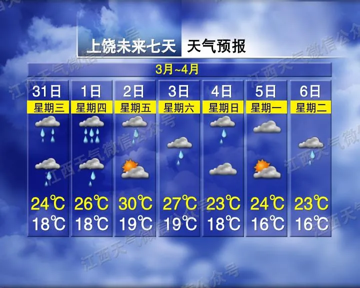 南昌下冰雹了!鸡蛋这么大!接下来天气……