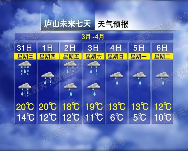 南昌下冰雹了!鸡蛋这么大!接下来天气……