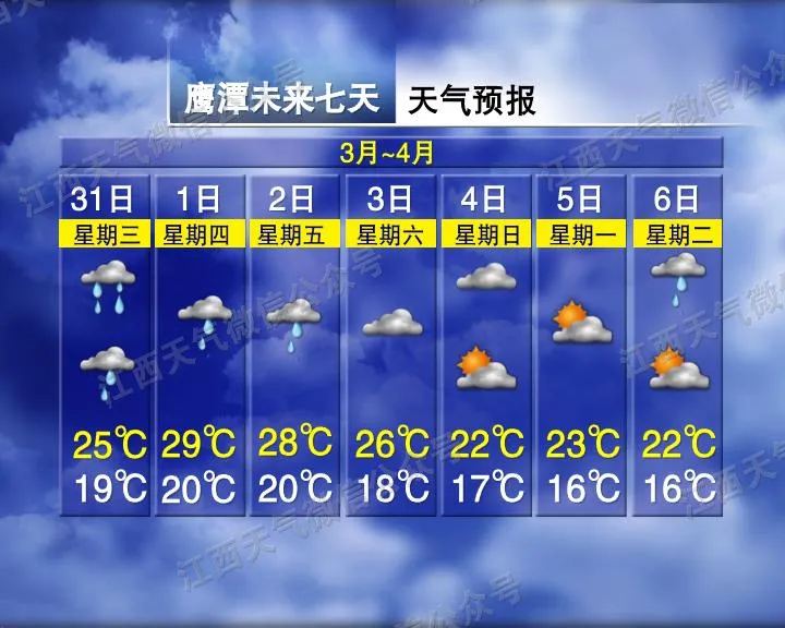 南昌下冰雹了!鸡蛋这么大!接下来天气……