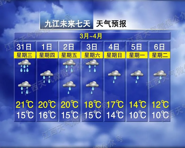 南昌下冰雹了!鸡蛋这么大!接下来天气……