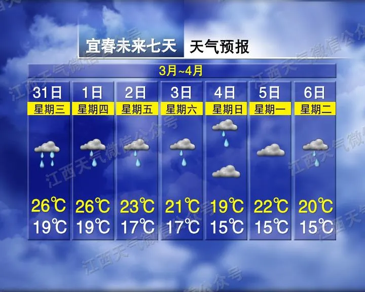 南昌下冰雹了!鸡蛋这么大!接下来天气……