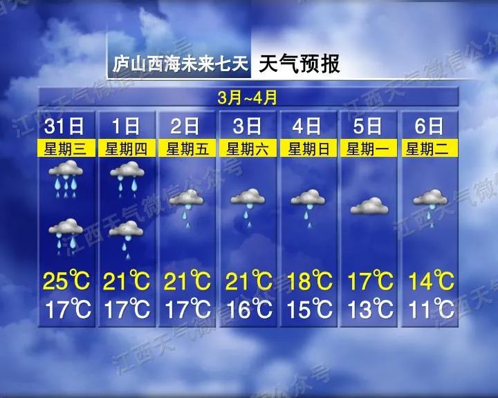 南昌下冰雹了!鸡蛋这么大!接下来天气……