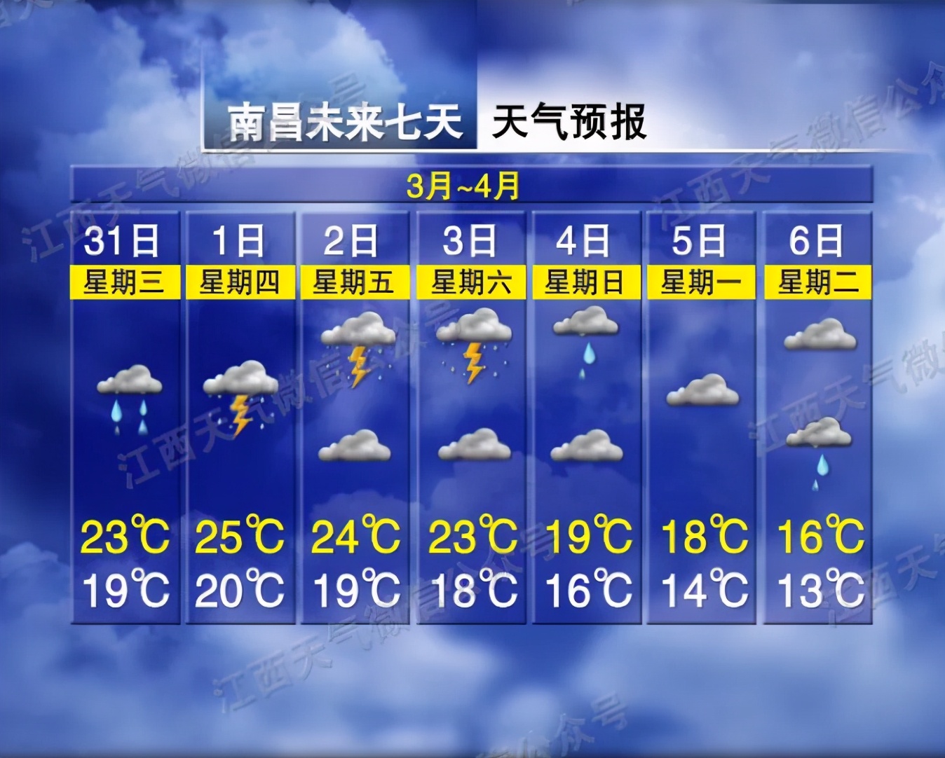 南昌下冰雹了!鸡蛋这么大!接下来天气……