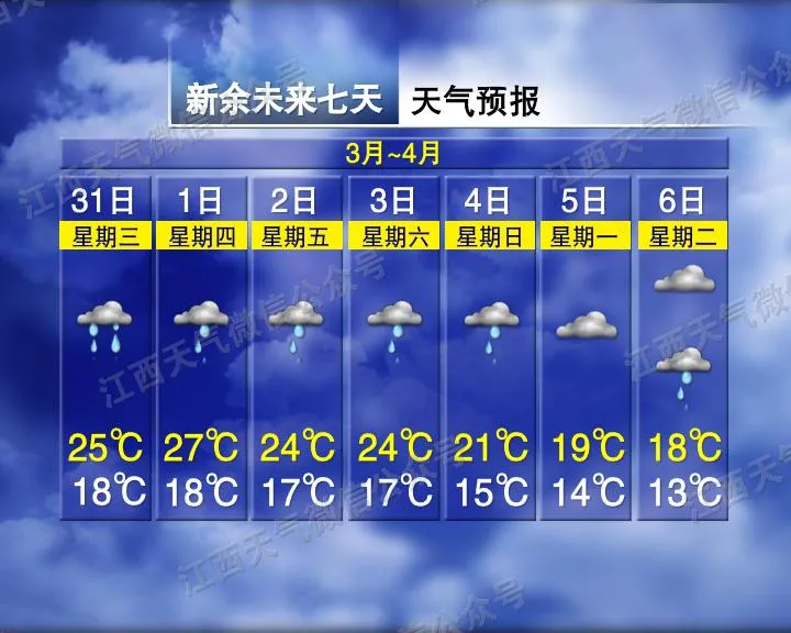 南昌下冰雹了!鸡蛋这么大!接下来天气……