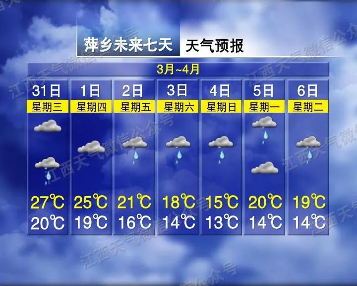 南昌下冰雹了!鸡蛋这么大!接下来天气……