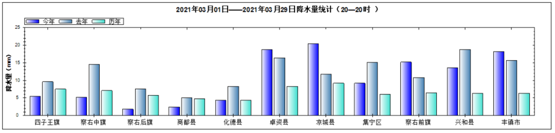 三月的风,四月的雨—明日开始,全市将有一次小到中雨天气过程。