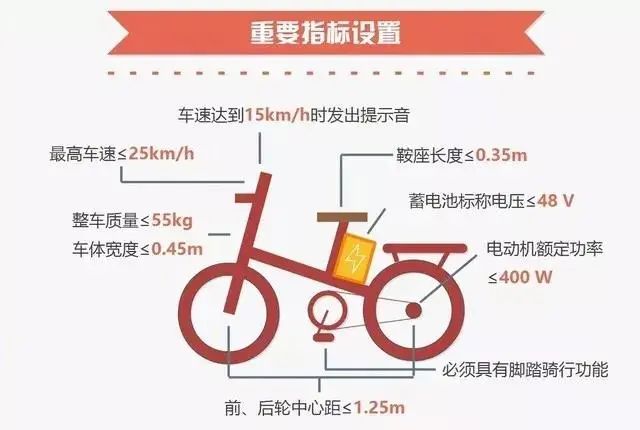 广州交通秩序大整治|你骑的电动车也许是违规机动车