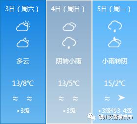 天气预警 | 沙尘+雨雨雨+降温！银川交警提醒您注意出行安全！