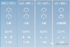 天气预警 | 沙尘+雨雨雨