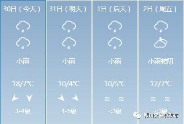 天气预警 | 沙尘+雨雨雨+降温！银川交警提醒您注意出行安全！