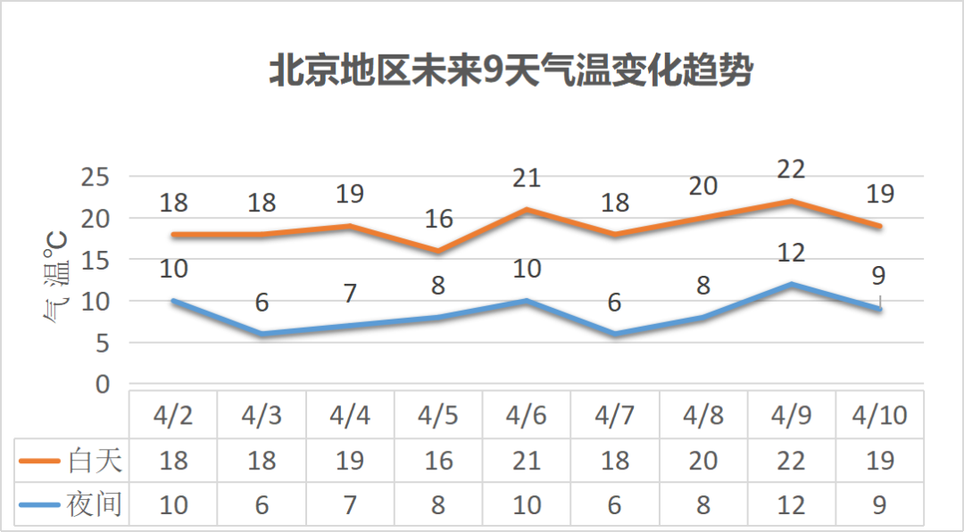 小雨纷纷迎四月 清明天气新鲜出炉！