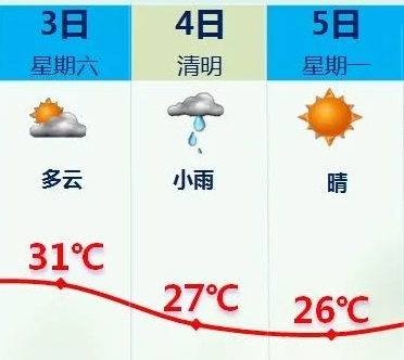 持续30℃+！厦门迎2021最强大雾！清明假期天气又将大反转