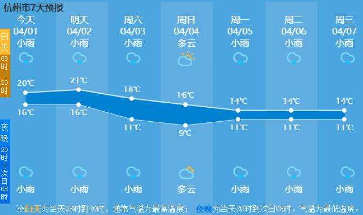 清明天气怎么样?最近菜场里多了这样东西