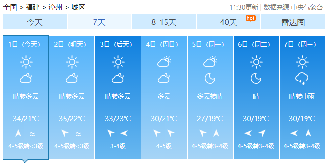 今天漳州34°C,清明天气怎么样?漳州将适时开展人工增雨作业