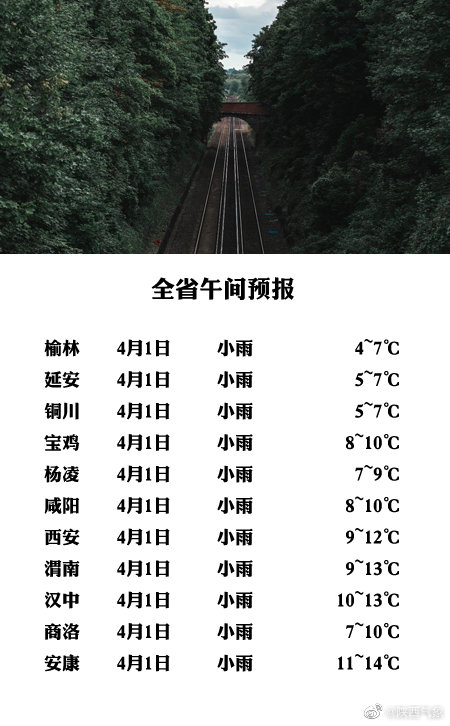 陕西省午间天气预报 2021年4月1日14时发布今天下午全省阴天大部分地方有小雨，商洛东部局地有中雨