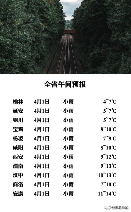 陕西省午间天气预报 2021年4月1日14时发布今天下午全省阴天大部分地方有小雨，商洛东部局地有中雨