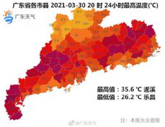 广东多地热到破纪录！清