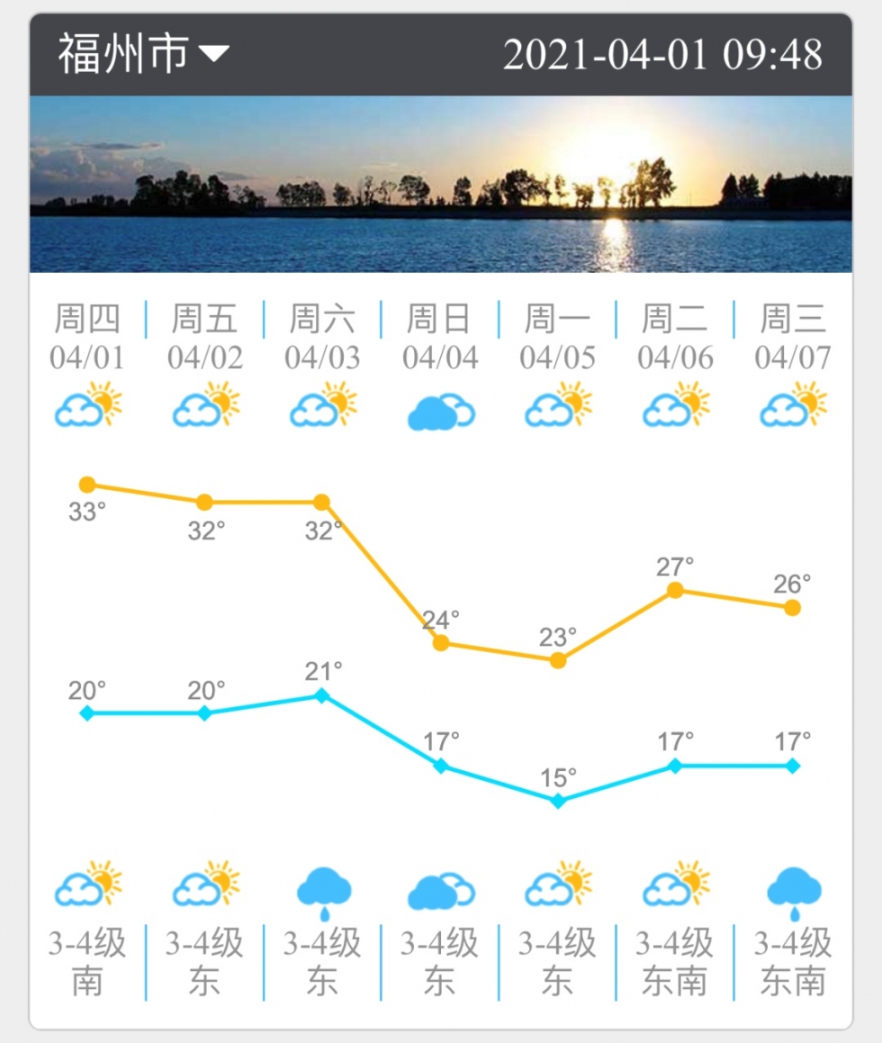 福州今明两天以多云天气为主 4日气温将明显下滑