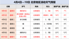 北京清明假期天气预报：