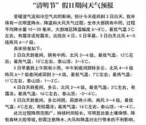 泰安发布清明假期天气预