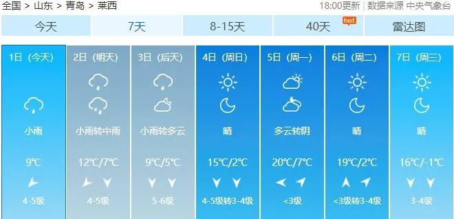 阵风8级+降温10℃+局部大雨!青岛天气大反转,清明节假期要“泡汤”?