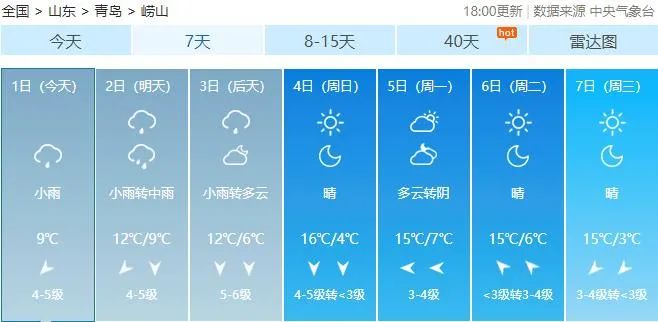 阵风8级+降温10℃+局部大雨!青岛天气大反转,清明节假期要“泡汤”?