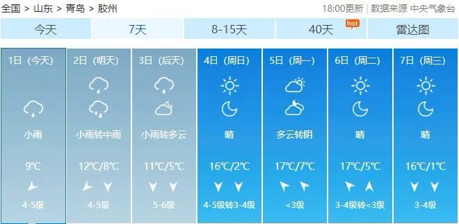 阵风8级+降温10℃+局部大雨!青岛天气大反转,清明节假期要“泡汤”?