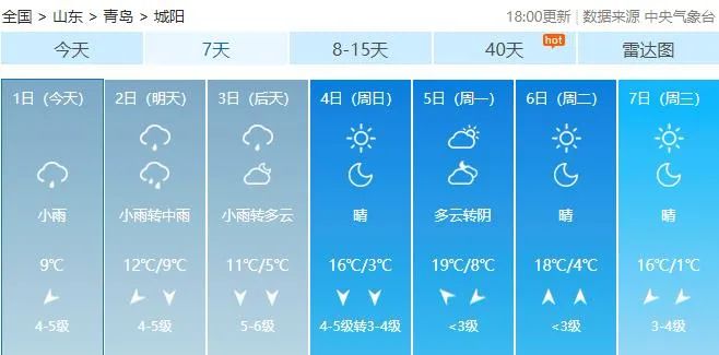 阵风8级+降温10℃+局部大雨!青岛天气大反转,清明节假期要“泡汤”?