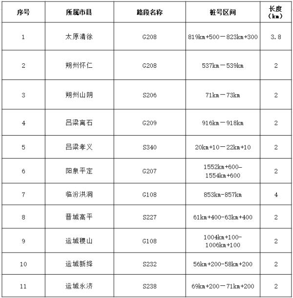雨水来啦！清明假期天气+全省交通提示！注意看！