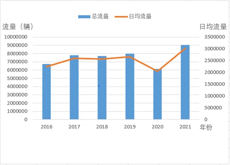 速看！清明天气+全省交通提示来了~