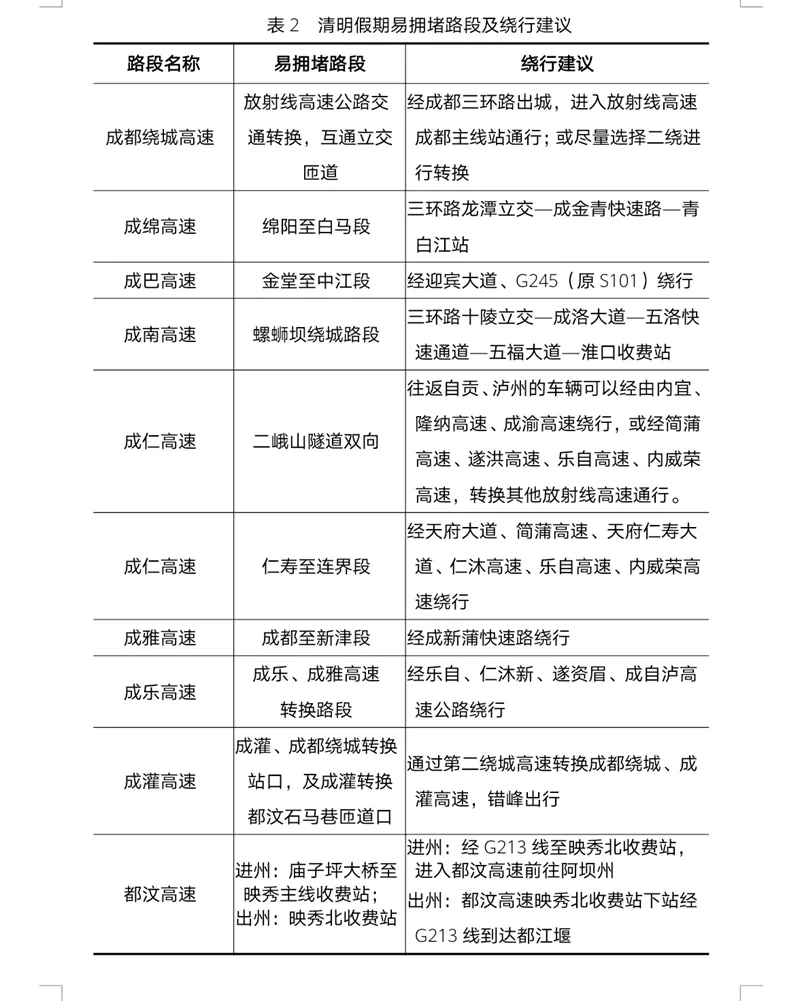 速看!清明天气+全省交通提示来了~