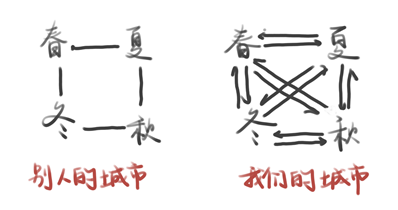 要҈热҈化҈了҈ !潮州气温直冲30℃,清明期间天气将是……
