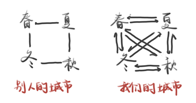 要҈热҈化҈了҈ ！潮州气温直冲30℃，清明期间天气将是……