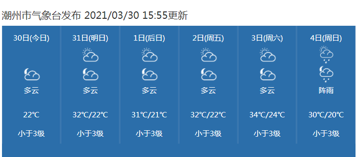 要҈热҈化҈了҈ !潮州气温直冲30℃,清明期间天气将是……