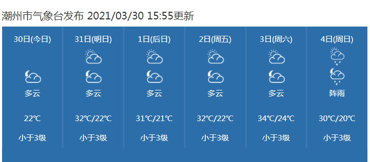 要҈热҈化҈了҈ ！潮州气温直冲30℃，清明期间天气将是……