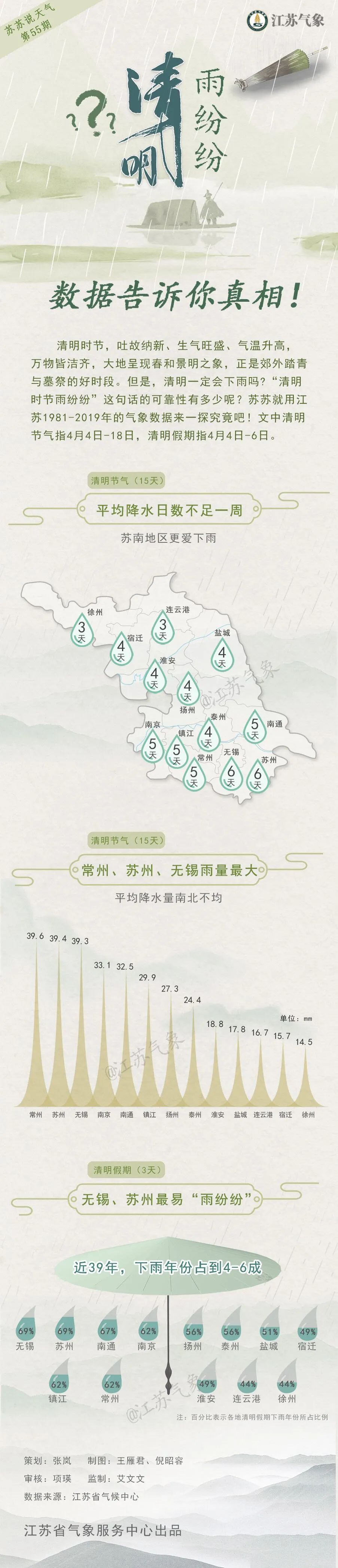 有雨+大风+降温!你关心的清明假期天气预报来了