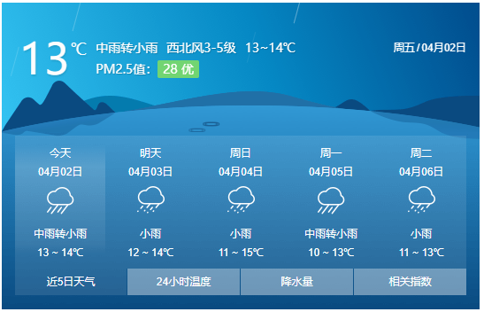 清明假期天气出炉!出行将有这些变化……