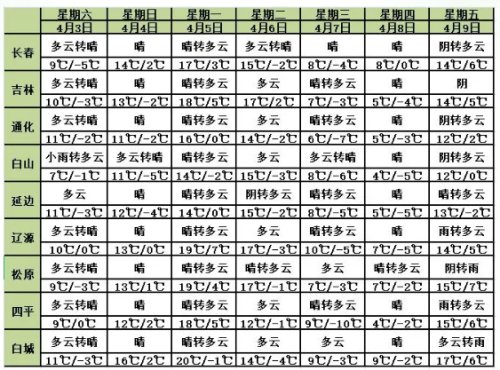 今明两天降温降雨 节日出行需注意天气变化