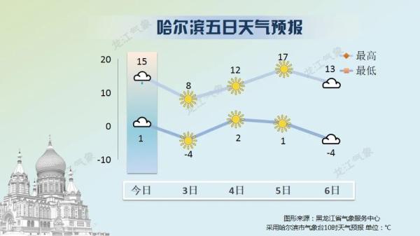 清明假期看好天气再出门哦！