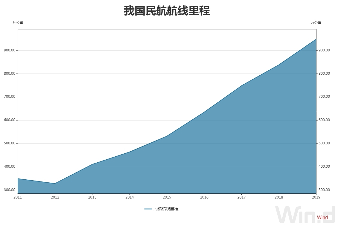 高铁里程、高速公路里程、内河通航里程……多项“世界第一”彰显我国交通领域历史性成就