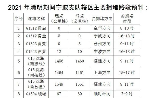 注意了！今天下午开始宁波市区道路会出现交通高峰