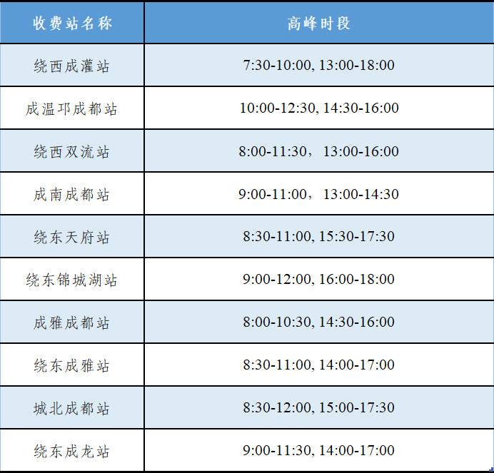 清明假期四川哪些高速路段最易拥堵?这份交通研判数据请收好