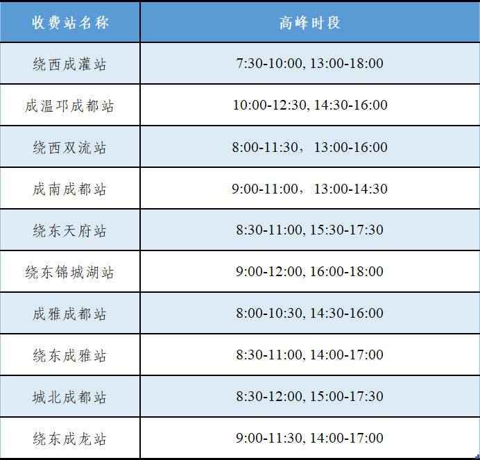 清明假期四川哪些高速路段最易拥堵？这份交通研判数据请收好