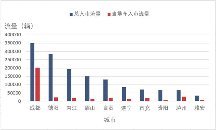清明假期四川哪些高速路段最易拥堵?这份交通研判数据请收好